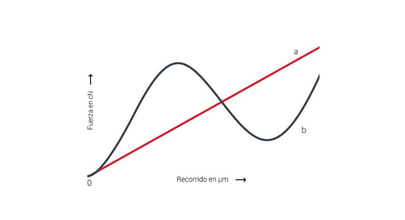 Thermik | diagrama de trayectoria de fuerza